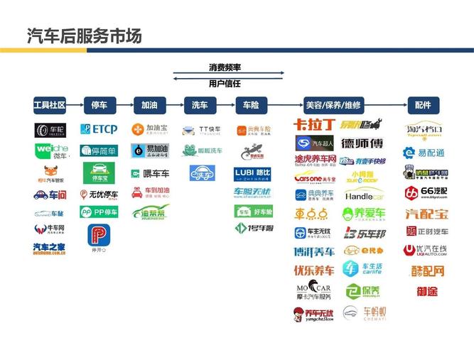 中国汽车服务产业投资图谱 - 饮鹿网|产业创新创投数据平台|innov100